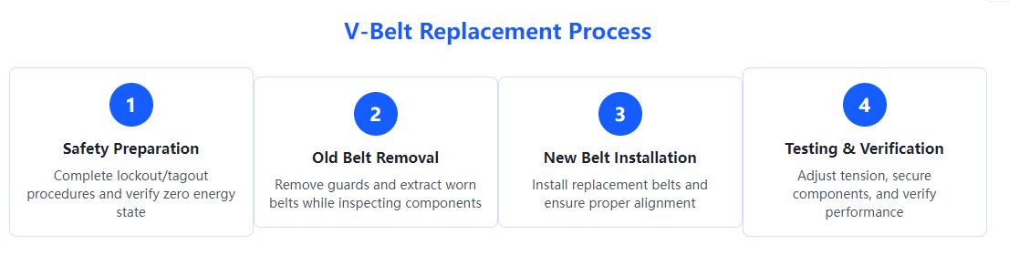 Prevention and Replacement Tutorial for Slipping and Breaking V-Belts in Waste Plastic Shredders