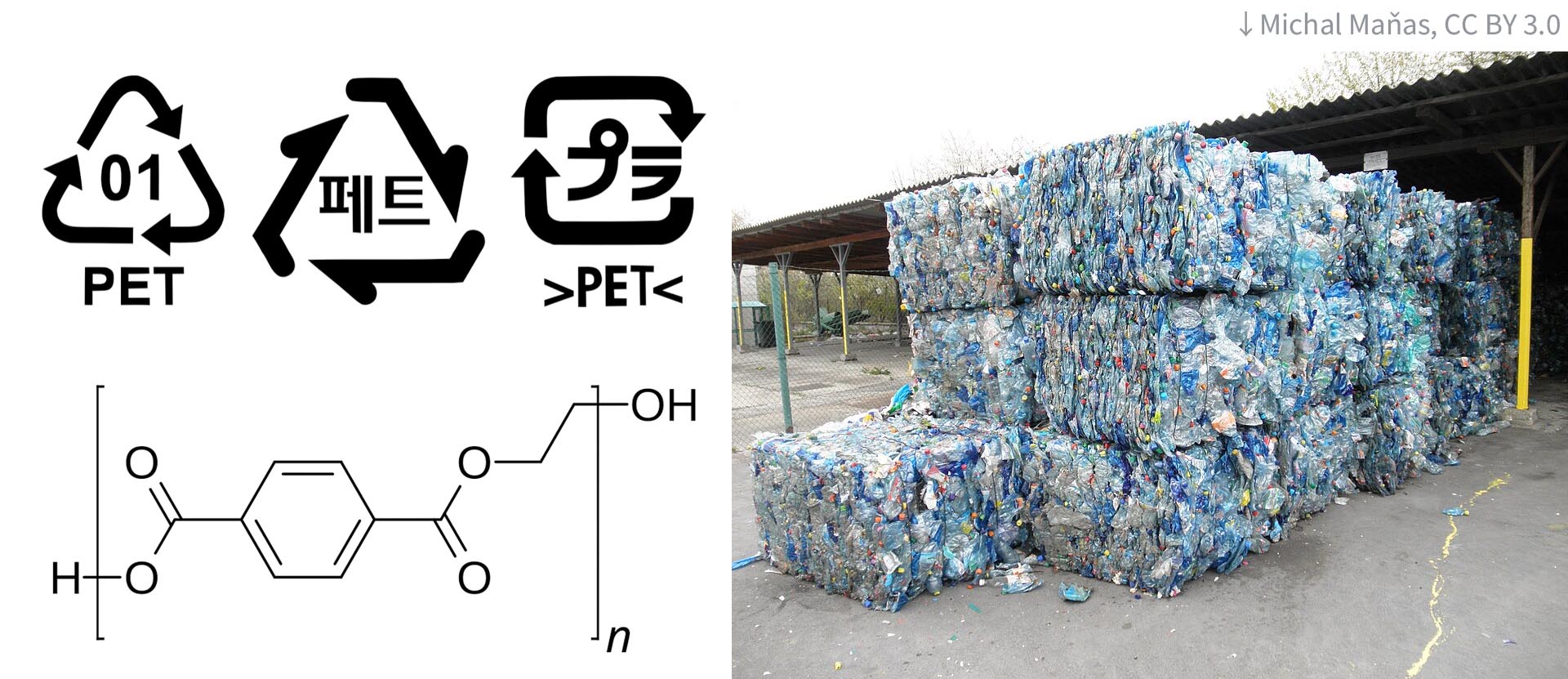 PET and its recycled.