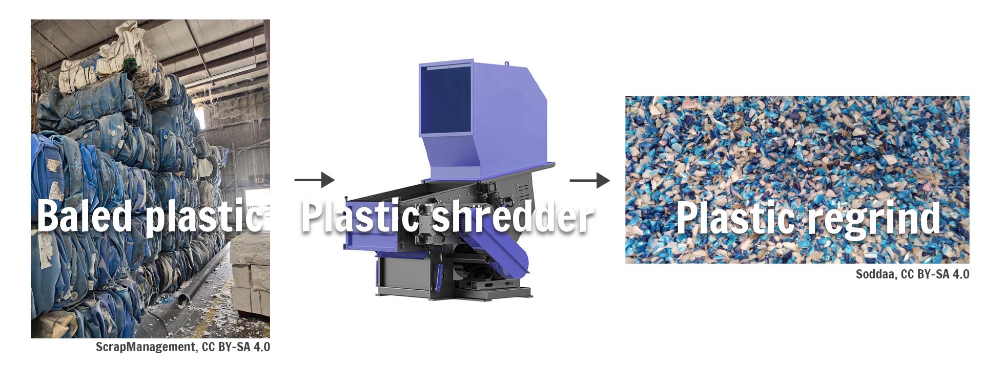 Put plastic into shredder to get Plastic regrind.