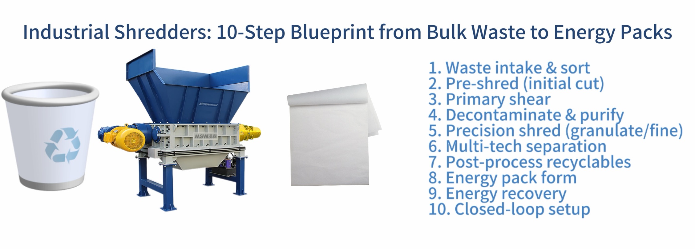 Master Blueprint of Industrial Shredders: 10-Step Transformation from Bulk Waste to Certified Energy Packs