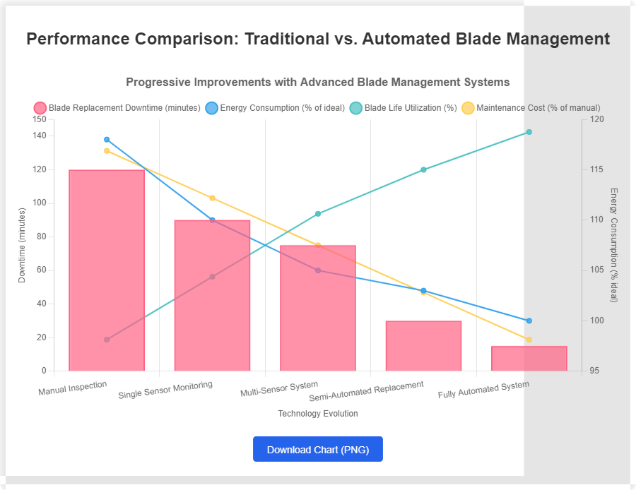 blade-management-performance-comparison (1).png