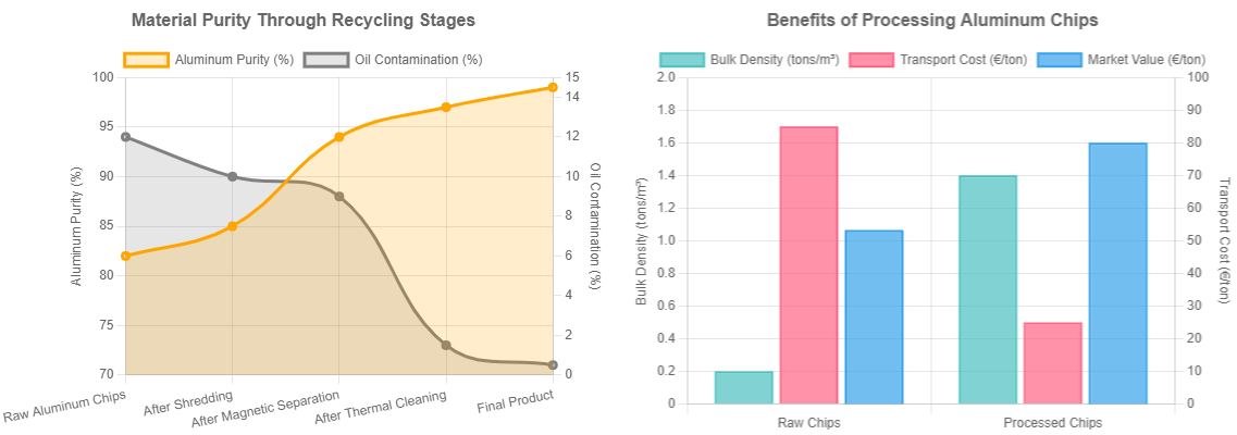 aluminum-recycling-efficiency.png