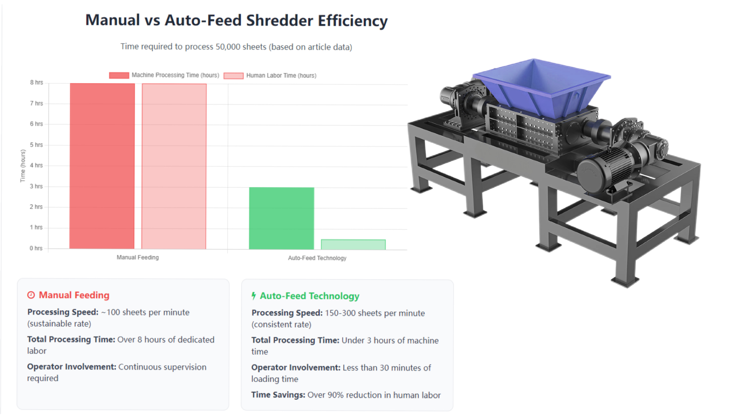 The Essential Guide to Auto-Feed Technology in Industrial Shredders