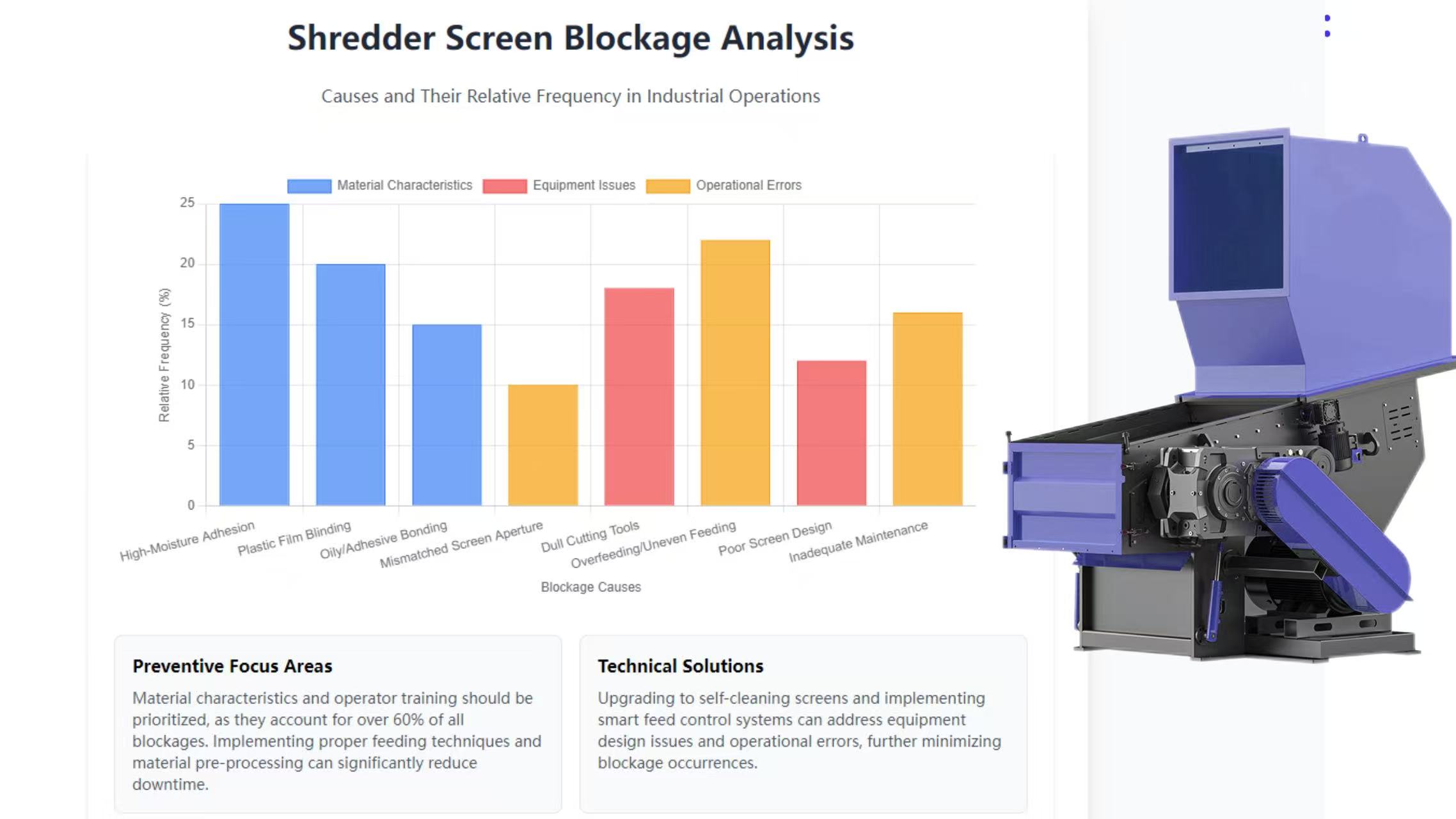 Solving Shredder Screen Blockages: A Practical Guide to Causes and Quick Unclogging