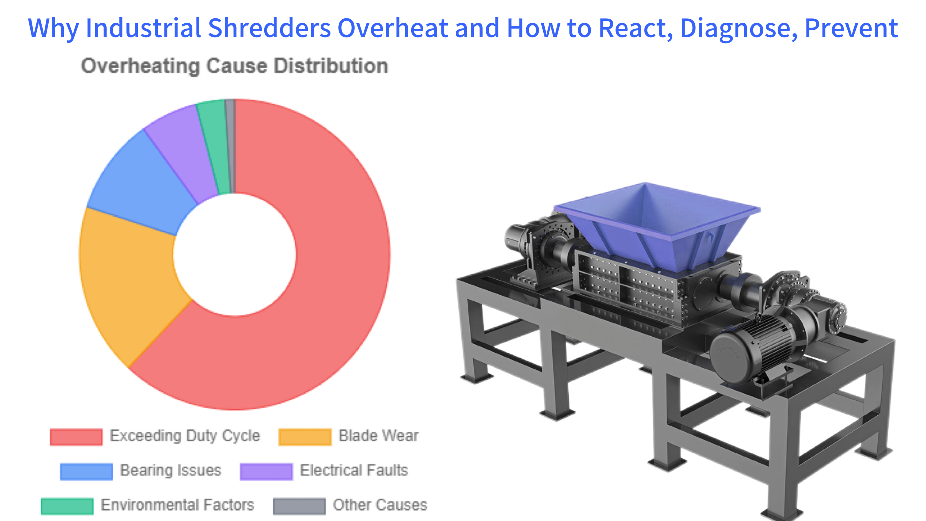 Why Industrial Shredders Overheat and How to React, Diagnose, Prevent