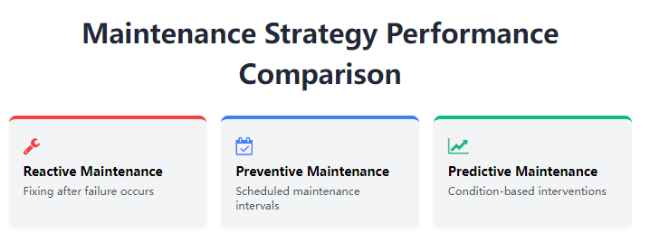 Proactive Maintenance Strategy: A Comprehensive Guide to Zero-Failure Operation for Waste Tire Shredders