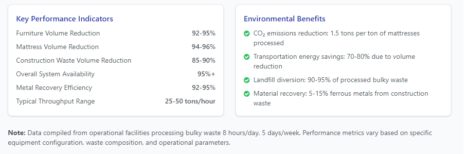 Tackling Bulky Waste Challenges: Application Examples and Solutions for Heavy-Duty RDF Shredders