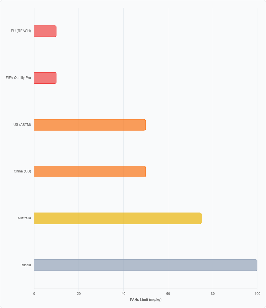 sports-infill-pahs-comparison.png